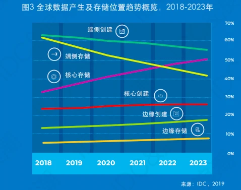 太和观察：对于分布式云存储赛道的研究和思考