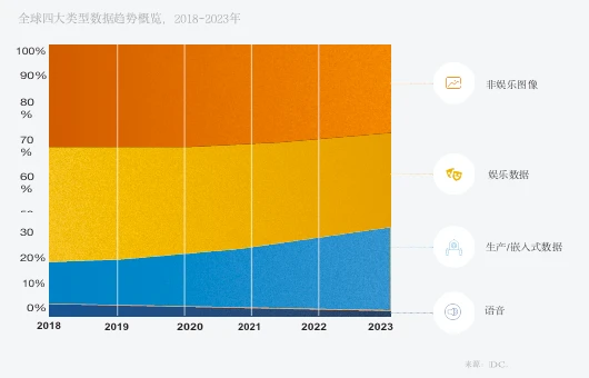 太和观察：对于分布式云存储赛道的研究和思考