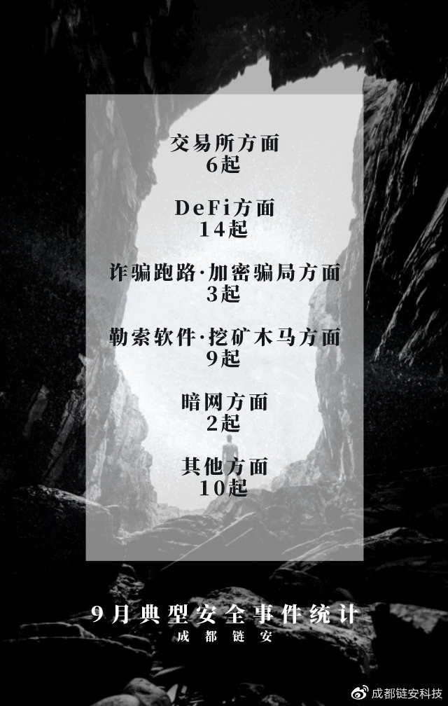 Chengdu Lianan: There were more than 44 typical security incidents in September, and the overall risk rating was high