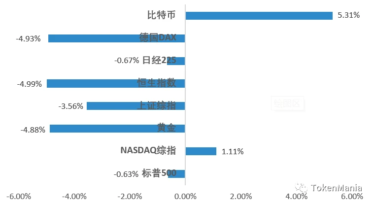 缩量上行反弹承压，市场情绪维持谨慎