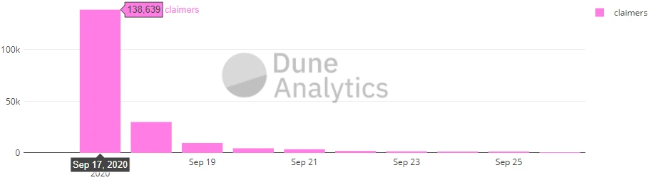 A quick look at the September progress and October planning of mainstream DEX platforms such as Uniswap and Balancer