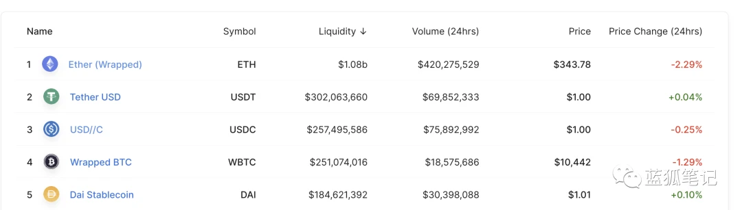 Equalizer的DEX探索：治理代币的智能分发