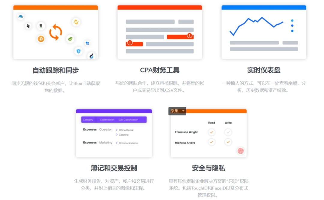 如何布局ETH 2.0 Staking？以Blox、Ankr、Rocket Pool为例聊聊