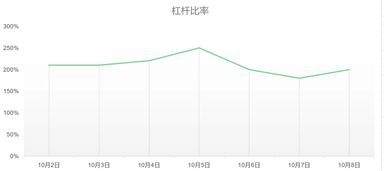 资金向BTC聚集，市场防御性上涨