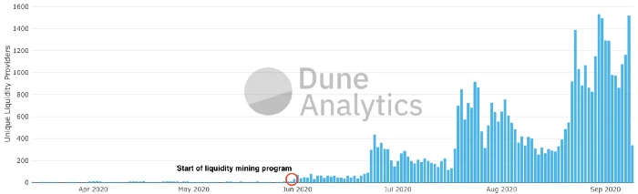 流动性挖矿：以用户为中心的Token分配方式？