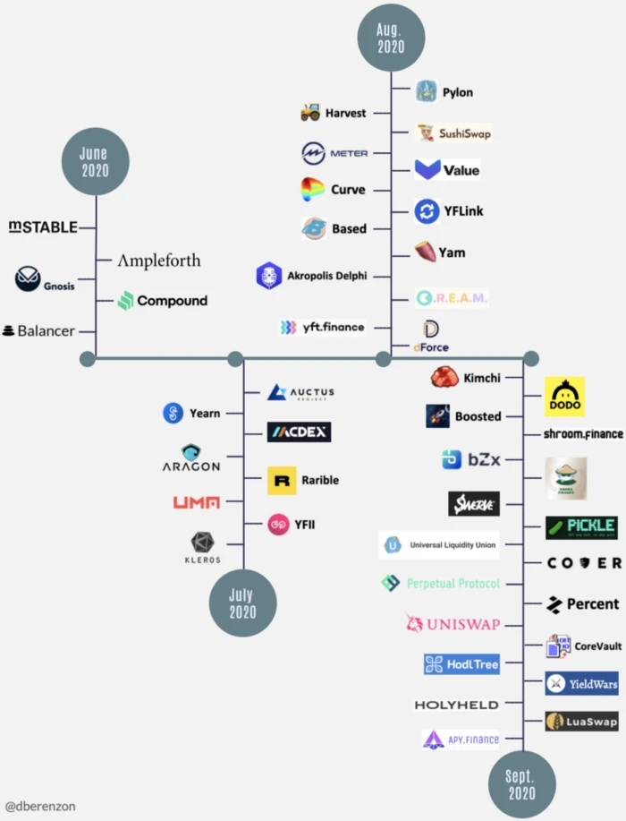 流动性挖矿：以用户为中心的Token分配方式？