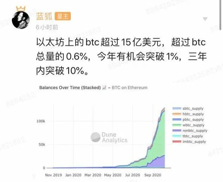 The BTC on ETH exceeds 1.5 billion US dollars, and the real lock-up funds of DeFi are 9 billion US dollars. Does DeFi still have a chance?