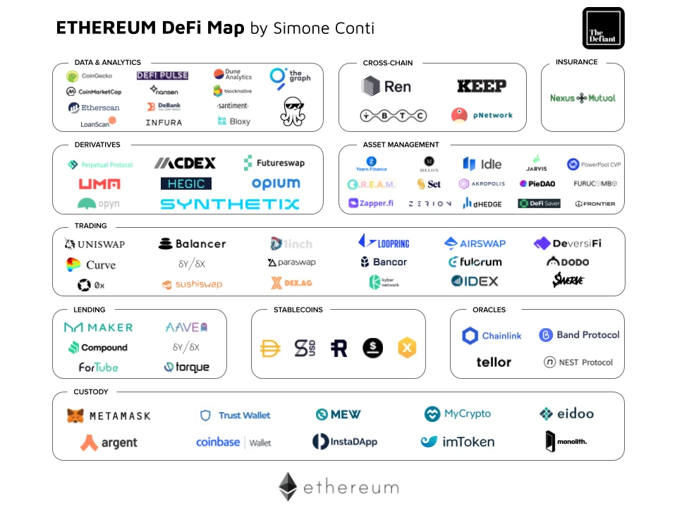 The BTC on ETH exceeds 1.5 billion US dollars, and the real lock-up funds of DeFi are 9 billion US dollars. Does DeFi still have a chance?