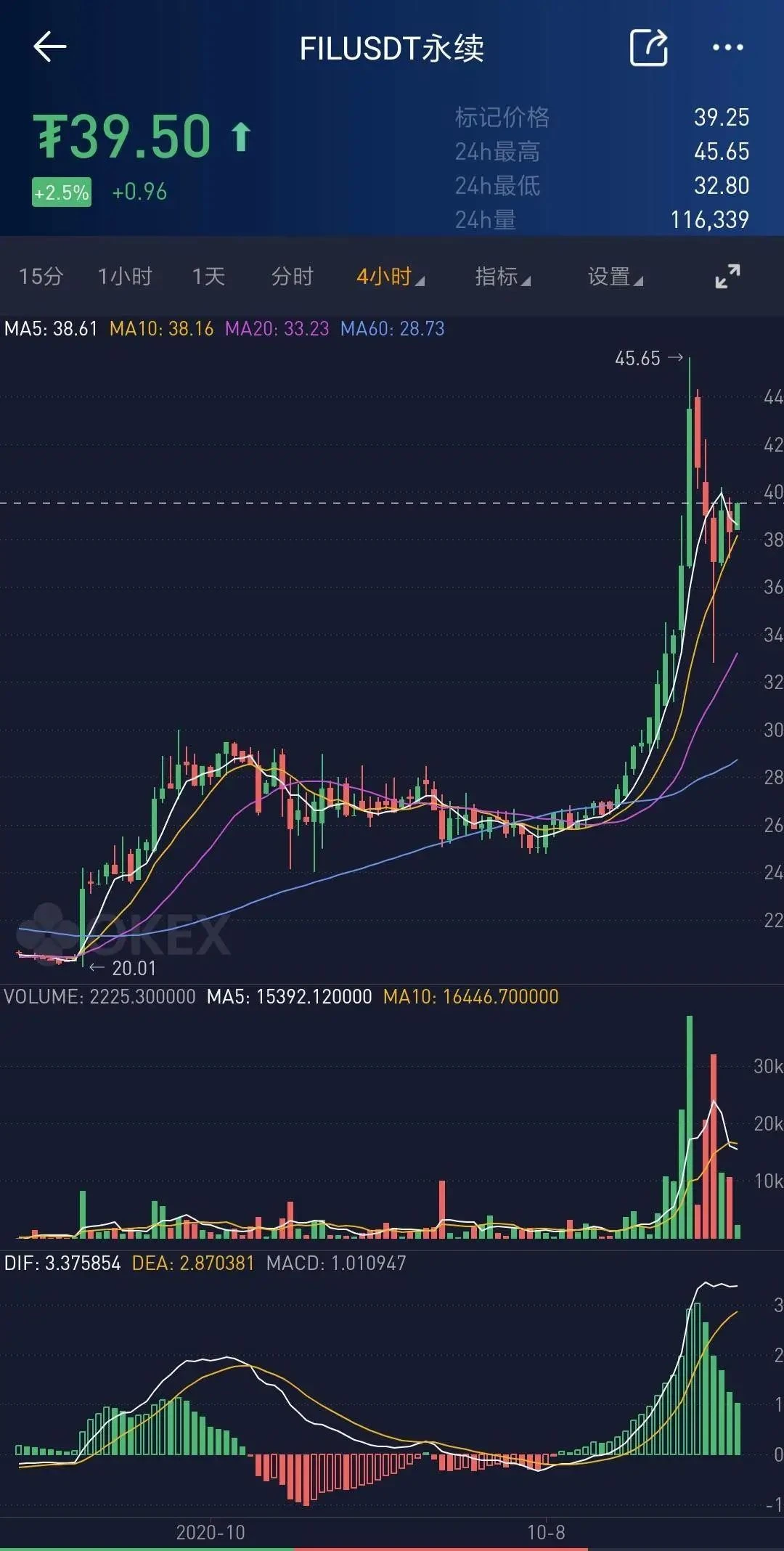 The BTC on ETH exceeds 1.5 billion US dollars, and the real lock-up funds of DeFi are 9 billion US dollars. Does DeFi still have a chance?