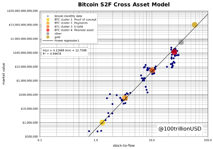 Chain Hill Research | 货币的硬度延伸思考：为什么说比特币会涨10倍