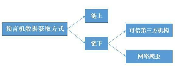 Themis，ChainLink另一位挑战者