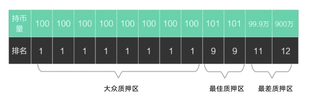 Themis，ChainLink另一位挑战者