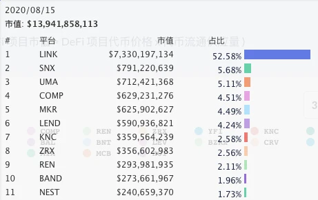 Themis，ChainLink另一位挑战者