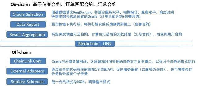 Themis，ChainLink另一位挑战者