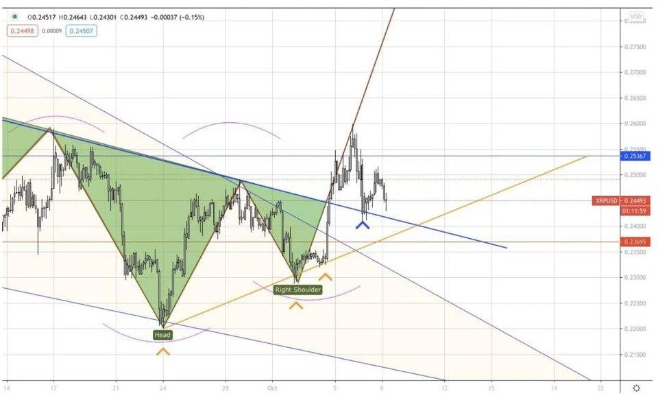 AAX研报：XRP有明显的看涨情绪，BTC的涨跌方向不够明朗