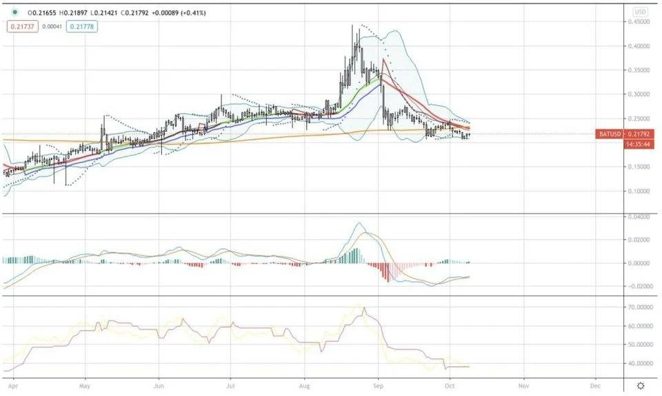 AAX研报：XRP有明显的看涨情绪，BTC的涨跌方向不够明朗