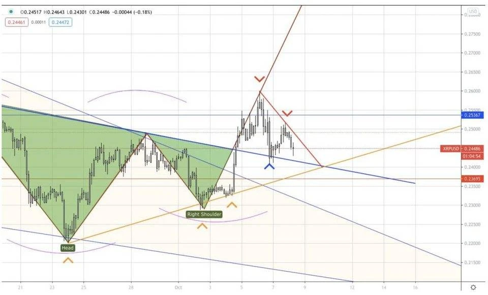 AAX研报：XRP有明显的看涨情绪，BTC的涨跌方向不够明朗