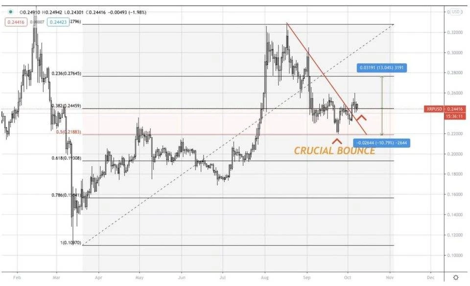 AAX研报：XRP有明显的看涨情绪，BTC的涨跌方向不够明朗