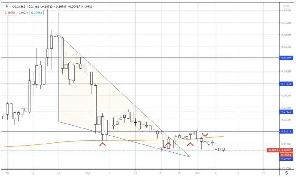 AAX研报：XRP有明显的看涨情绪，BTC的涨跌方向不够明朗