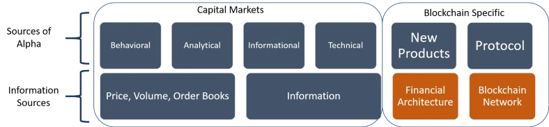 量化加密货币：加密资产中阿尔法的六大来源