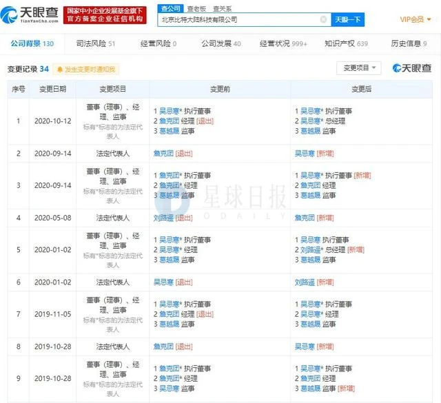 星球日报 | 区块链行业反洗钱标准即将出台；Stone Ridge宣布已买入逾1万枚BTC