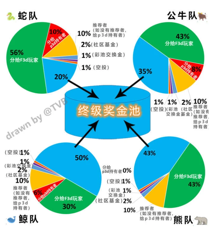 观点：流动性挖矿是市场竞争的自然选择