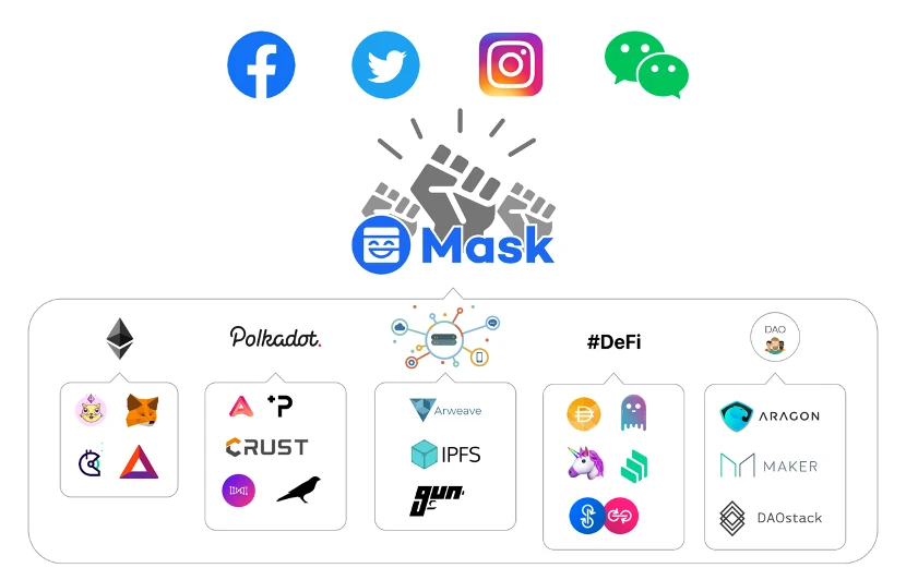 Mask Network专访：让更多人体验到一个更开放的互联网