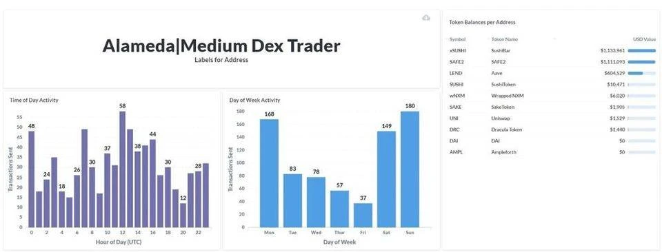 最热门最实用的加密货币数据分析工具一览
