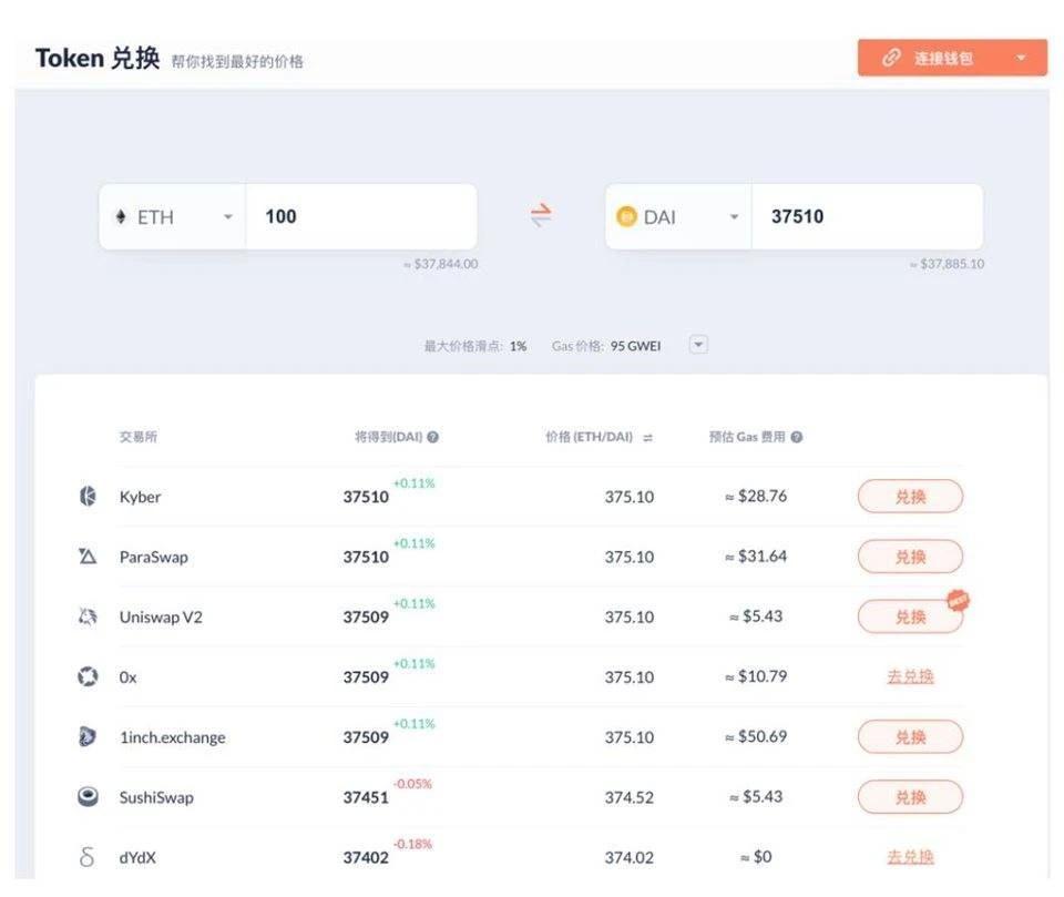 最热门最实用的加密货币数据分析工具一览