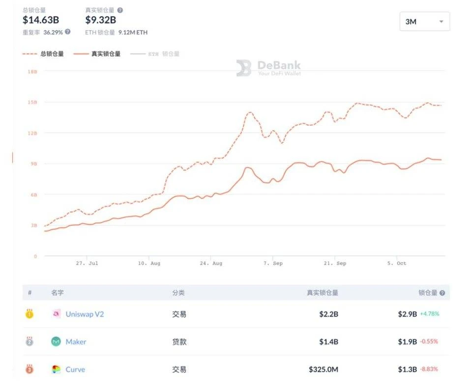 最热门最实用的加密货币数据分析工具一览