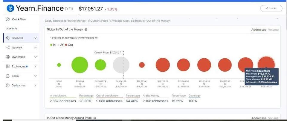 最热门最实用的加密货币数据分析工具一览