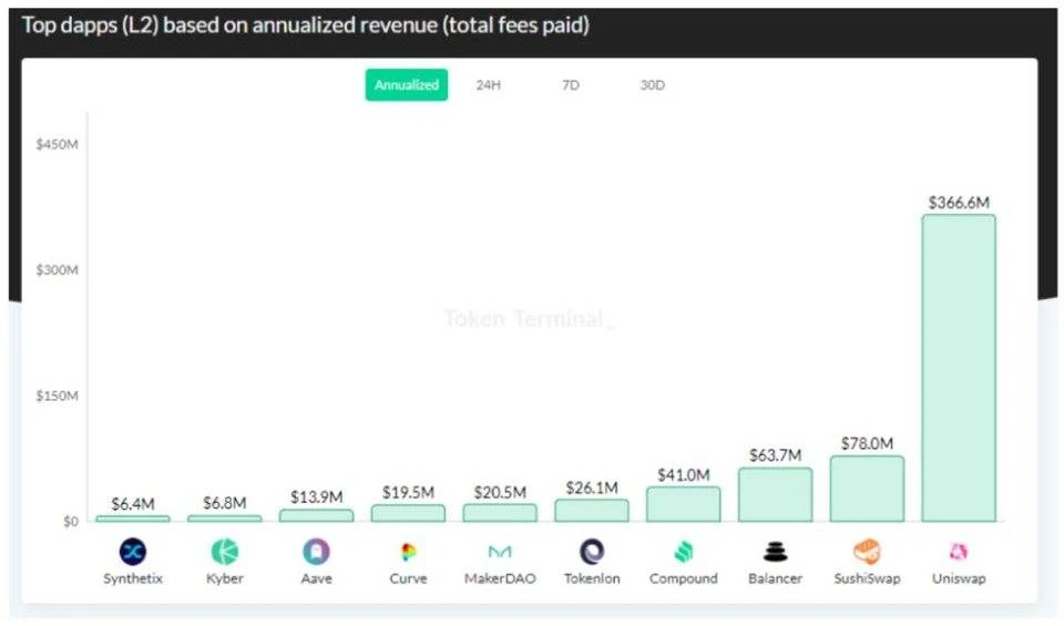 最热门最实用的加密货币数据分析工具一览