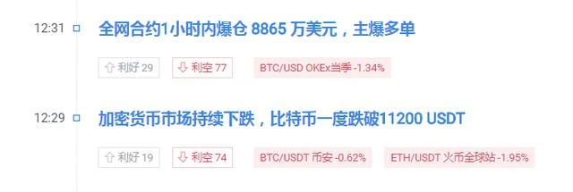 比特币大幅盘整，400点区间，以11400为中线