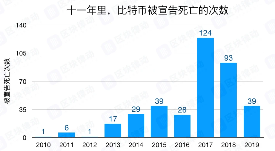 Chain Hill Capital | 比特币的反脆弱性：杀不死我的，只会让我更强大