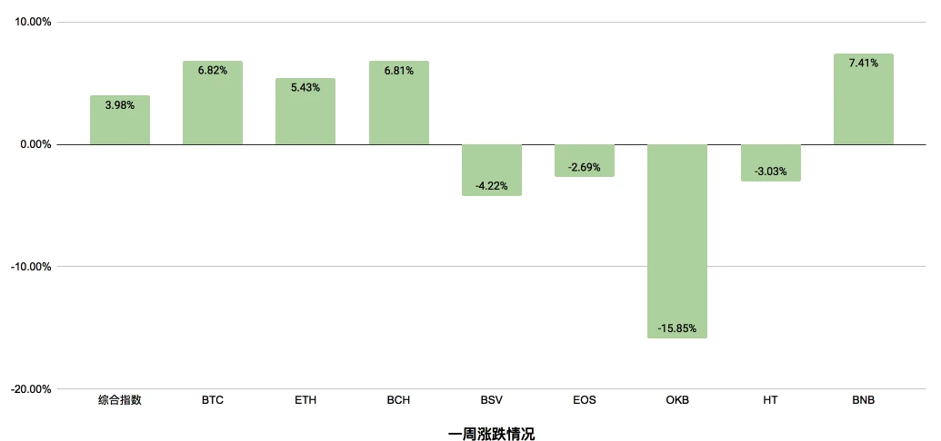 市场尚未产生恐慌情绪