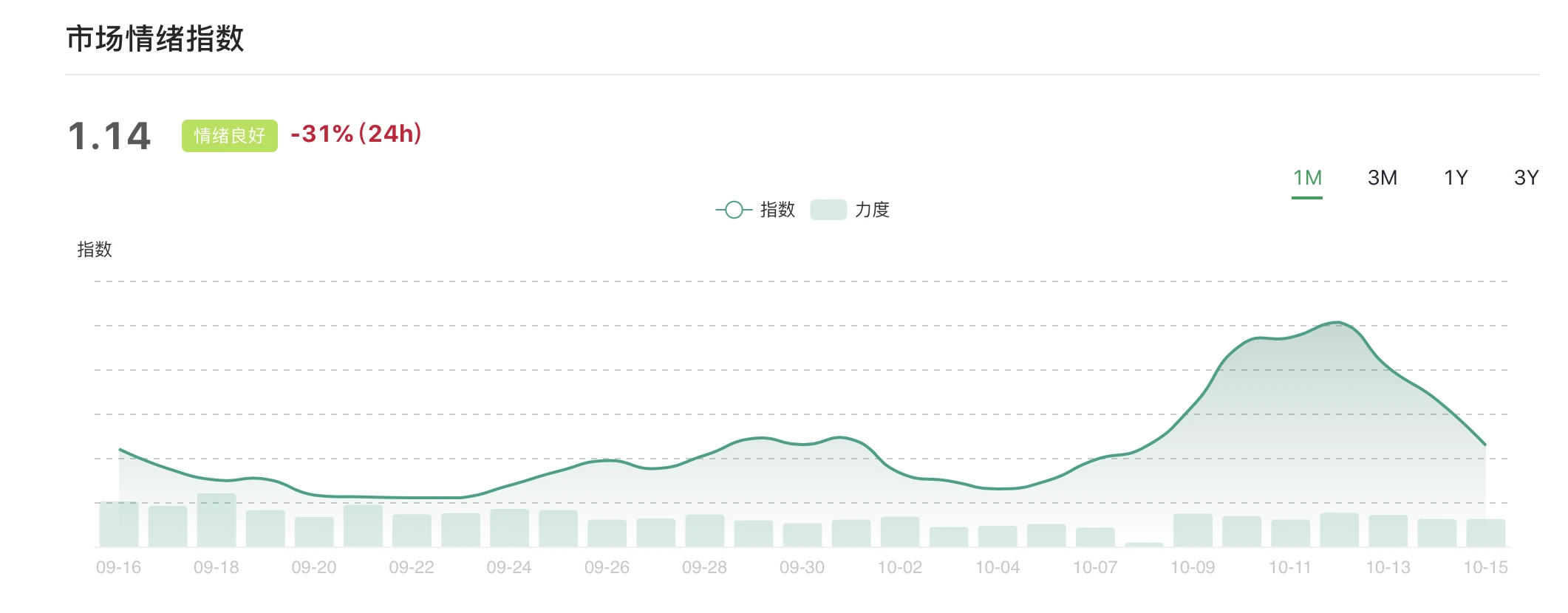 市场尚未产生恐慌情绪