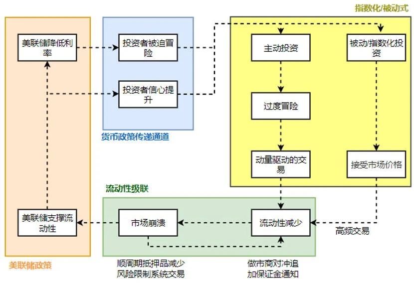 Chain Hill Capital：加密市场黑天鹅事件推演框架