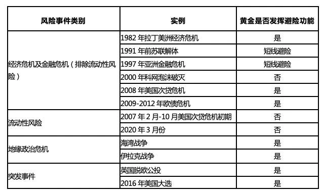 Chain Hill Capital：加密市场黑天鹅事件推演框架