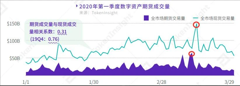 Chain Hill Capital：加密市场黑天鹅事件推演框架