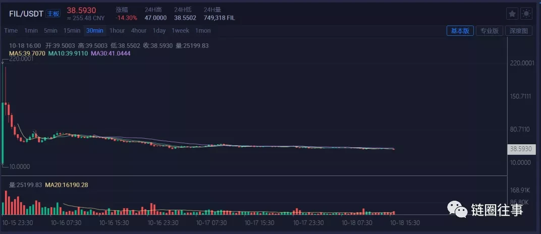 Filecoin和矿工的困局与选择