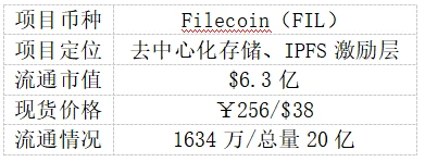 比升资本：Filecoin项目投研分析报告