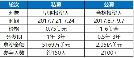 比升资本：Filecoin项目投研分析报告