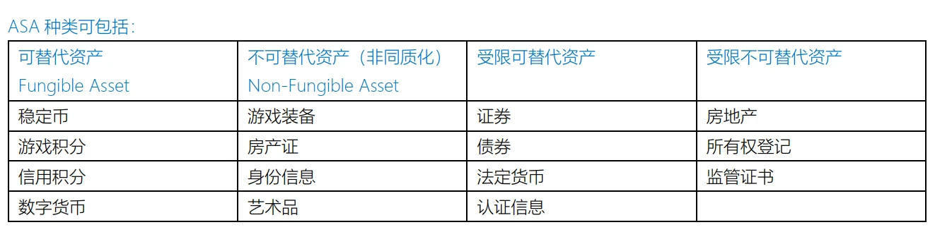 Algorand投资价值分析报告| 2020-2021速懂精简版