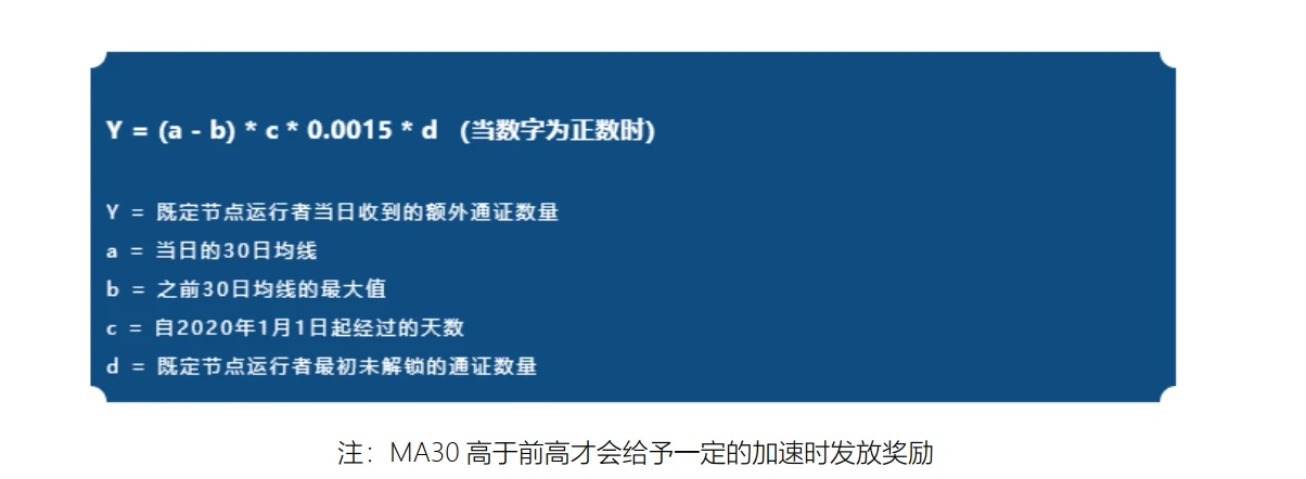 Algorand投资价值分析报告| 2020-2021速懂精简版