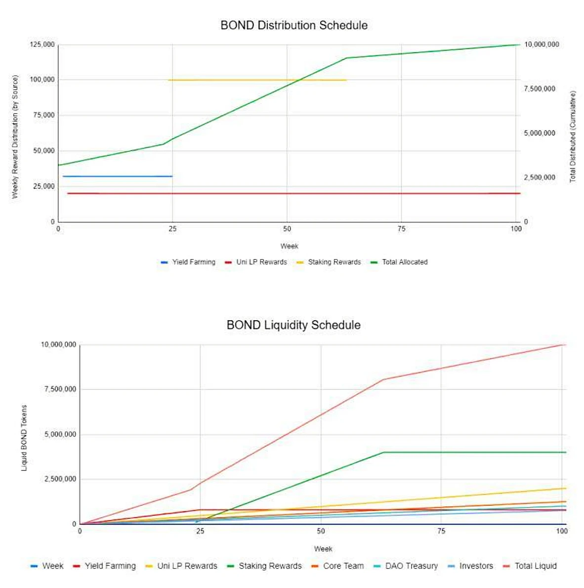 锁仓迅速超2亿美元，由CENNZ投资的BarnBridge到底是什么？