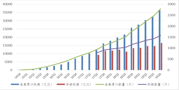 太和观察：浅析质押资产的流动性释放