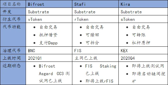 太和观察：浅析质押资产的流动性释放