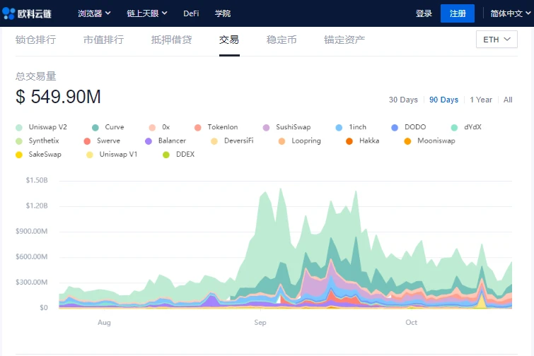 DeFi羊毛党不过是流量之争