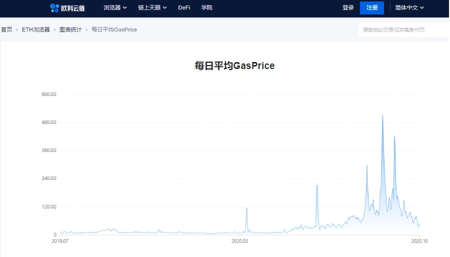 DeFi羊毛党不过是流量之争