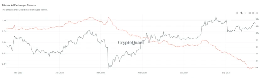 Chain Hill Capital：牛市中的低位买入策略